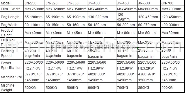 Automatic Ice Cream Wrapper